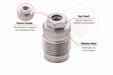 T/C Black Diamond Replacement Breech Plug Product Features