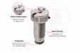 TC Encore XT Speed Breech Product Features